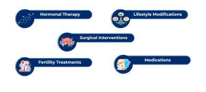 Treatment Options for Thin Endometrium