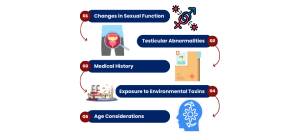 Key Signs Indicating the Need for Testing
