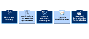 Treatment Options For Diabities 