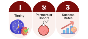 Differences Between Egg and Embryo Freezing